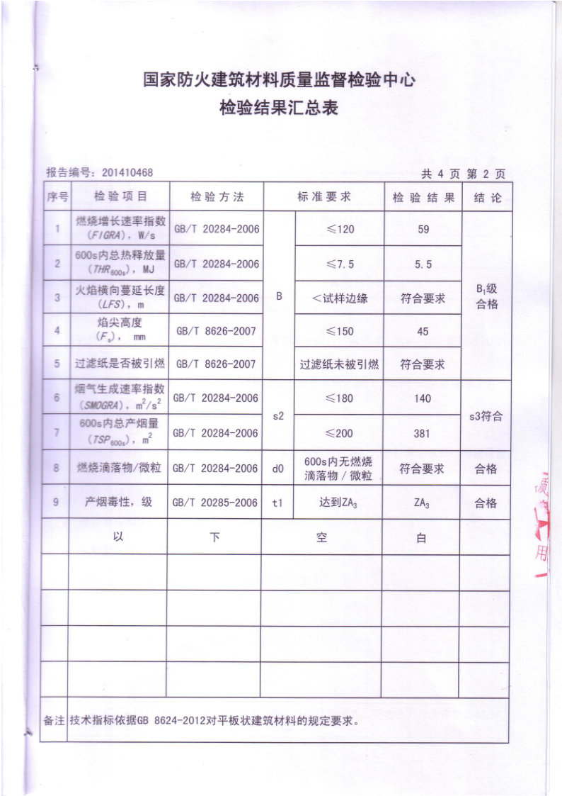 科佰仿真茅草防火檢測(cè)報(bào)告